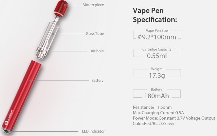 Joyetech eRoll MAC Vape Pen elektronická cigareta 180mAh Red 1ks